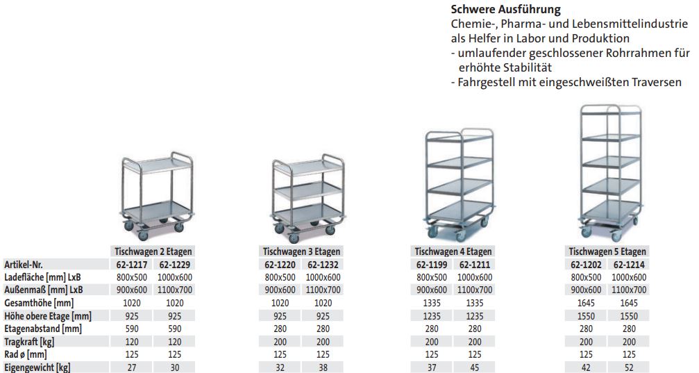 Tischwagen 2 Etagen - Schwere Ausführung (techn. Daten)